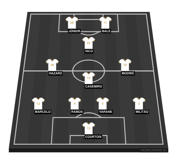 Football formation line-up Real Madrid 2.0  4-1-2-1-2