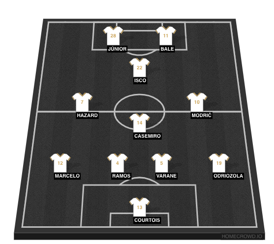 Football formation line-up Real Madrid  4-1-2-1-2