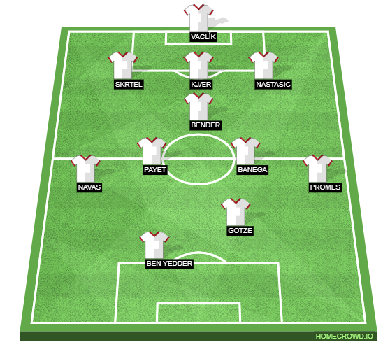 Football formation lineup Sevilla FC  3-5-2
