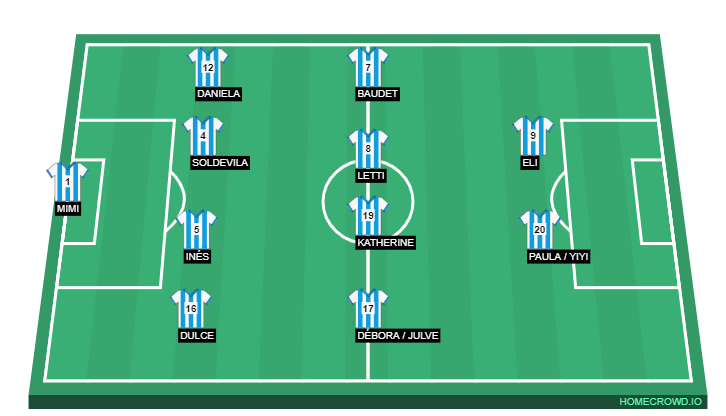Football formation line-up RCD Espanyol Barcelona  4-4-2
