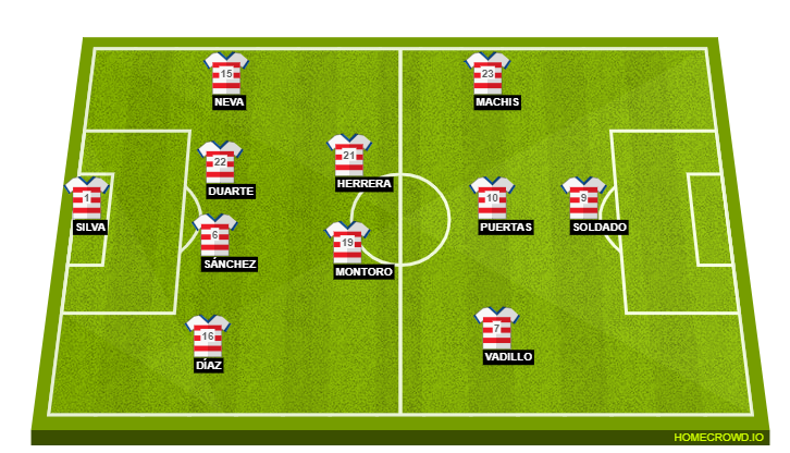 Football formation lineup Granada CF  4-2-3-1