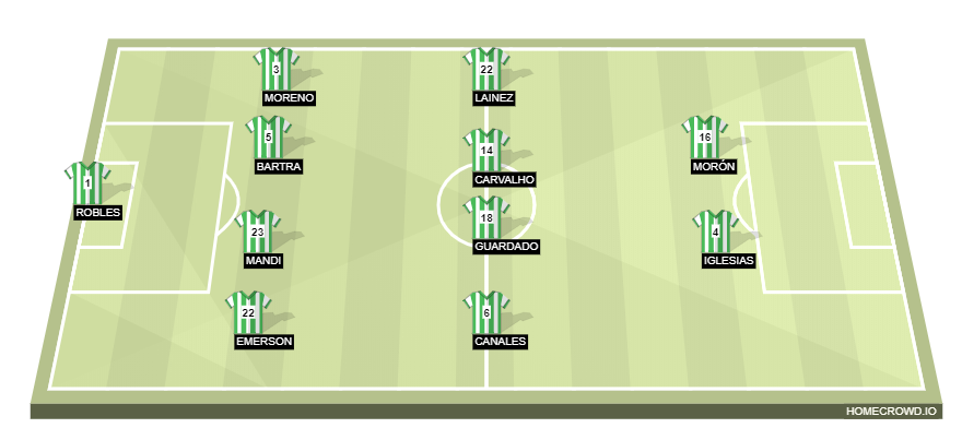 Football formation line-up Real Betis Balompié  4-4-2
