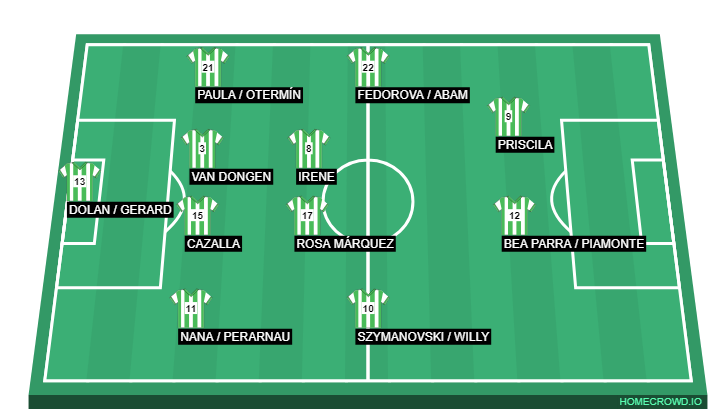 Football formation line-up Real Betis Balompié  4-2-2-2