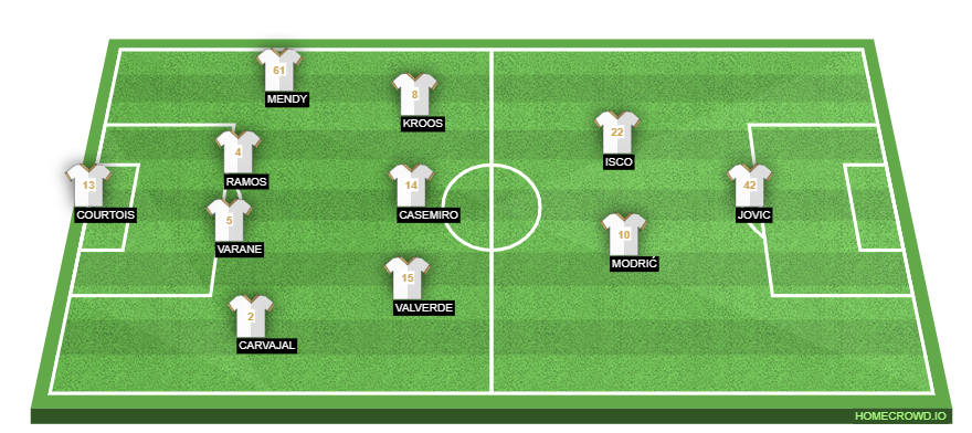 Football formation line-up Real Madrid  4-1-4-1