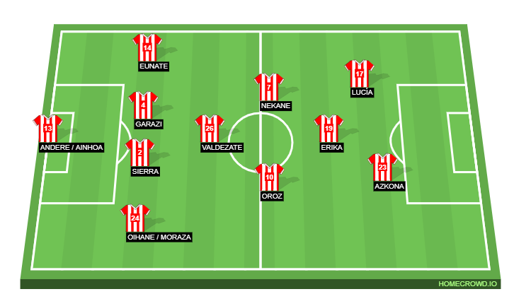 Football formation line-up Athletic Bilbao  4-2-3-1