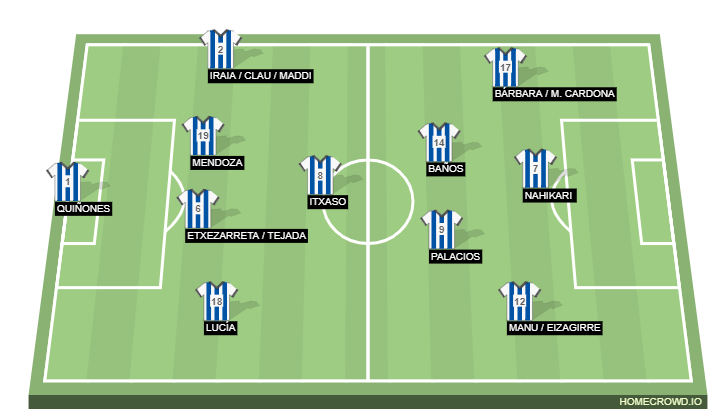 Football formation line-up Real Sociedad  4-1-4-1
