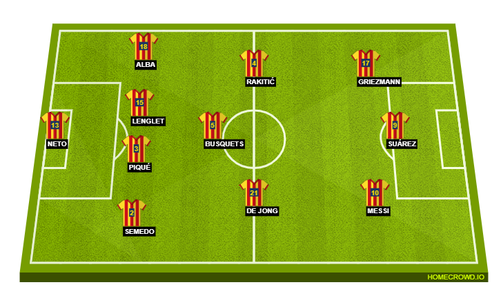Football formation lineup FC Barcelona  4-3-3