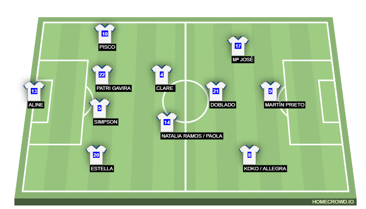 Football formation line-up CD Tenerife  4-3-3