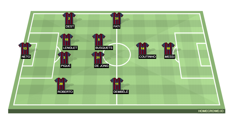 Football formation line-up FC Barcelona  4-2-3-1