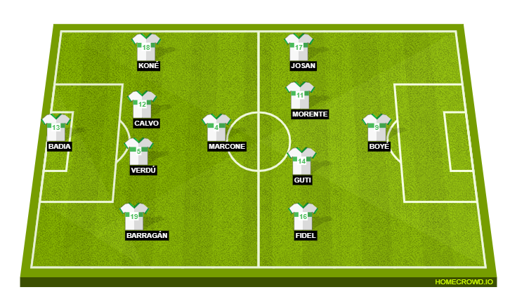 Football formation line-up Elche CF  4-1-4-1