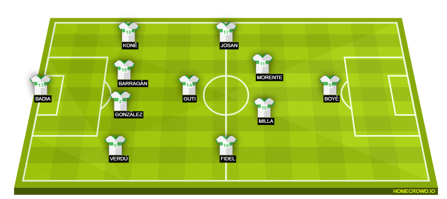 Football formation lineup Elche CF  4-1-4-1