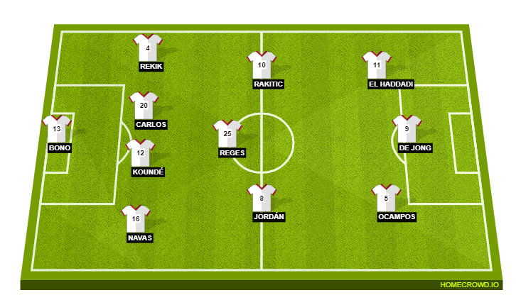 Football formation line-up Sevilla FC  4-3-3