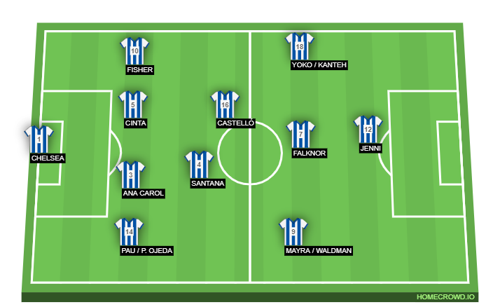 Football formation lineup Deportivo de La Coruña  4-2-3-1