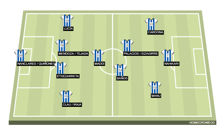Football formation line-up Real Sociedad  4-1-3-2
