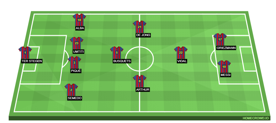 Football formation lineup FC Barcelona  4-1-2-1-2