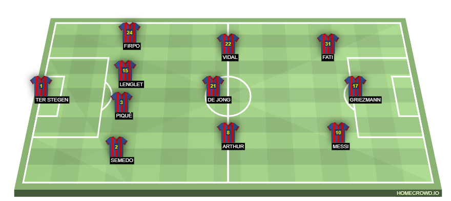 Football formation lineup FC Barcelona  4-3-3