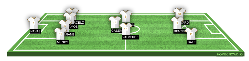 Football formation line-up Real Madrid  3-4-3