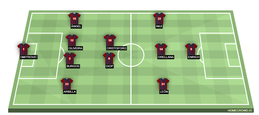 Football formation line-up SD Eibar  4-2-3-1
