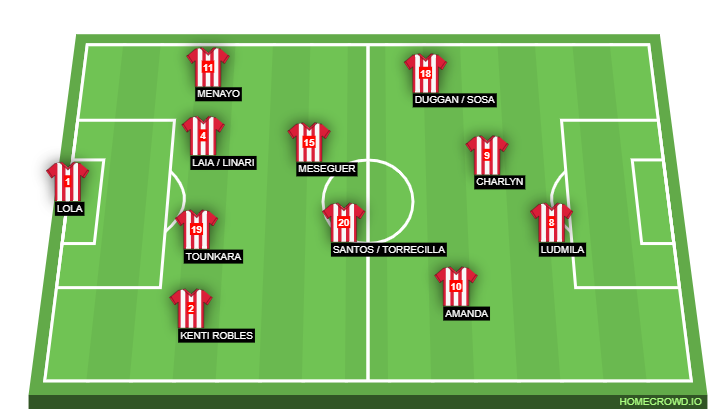 Football formation line-up Atlético Madrid  4-4-1-1