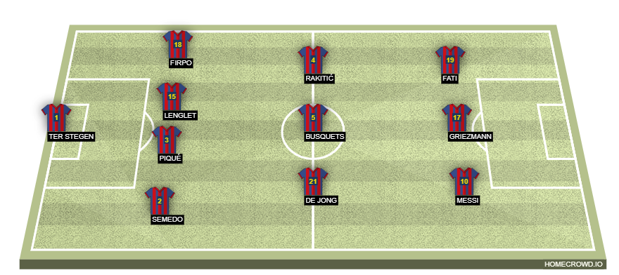 Football formation lineup FC Barcelona  4-3-3