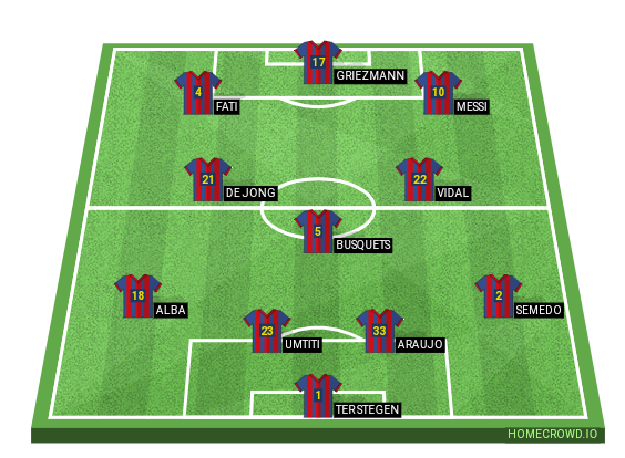 Football formation lineup FC Barcelona  4-3-3