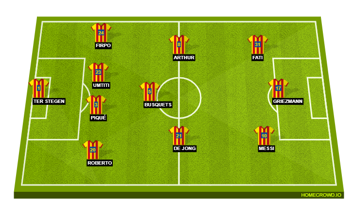 Football formation lineup FC Barcelona  4-3-3