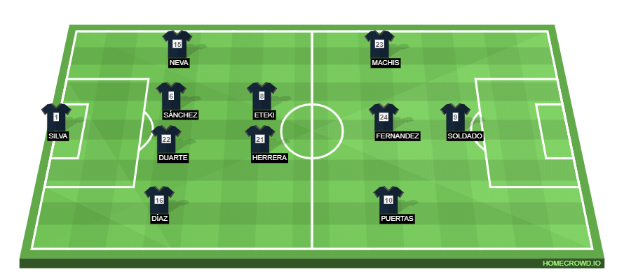 Football formation lineup Granada CF  4-2-3-1