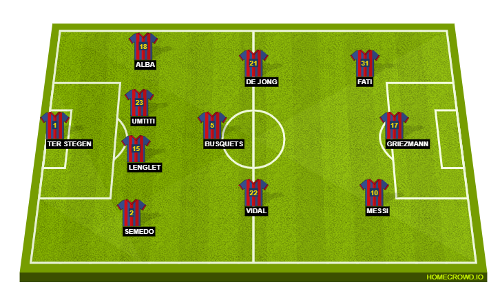 Football formation lineup FC Barcelona  4-3-3