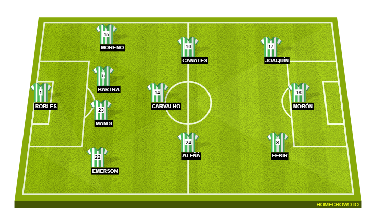 Football formation line-up Real Betis Balompié  4-3-3
