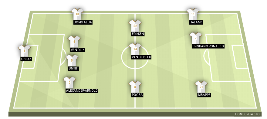 Football formation line-up Real Madrid Barcelona 4-3-3
