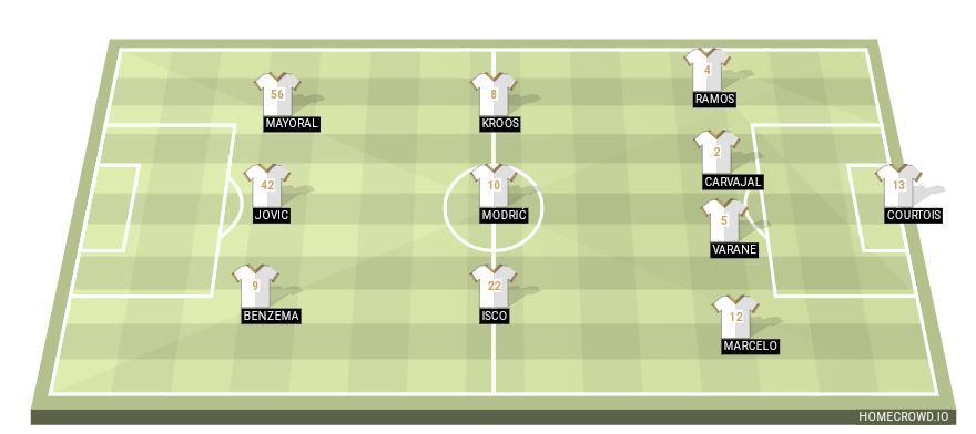 Football formation line-up Real Madrid Arsenal 4-3-3