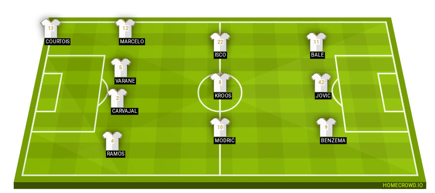 Football formation line-up Real Madrid Vixi de fogo 4-3-3