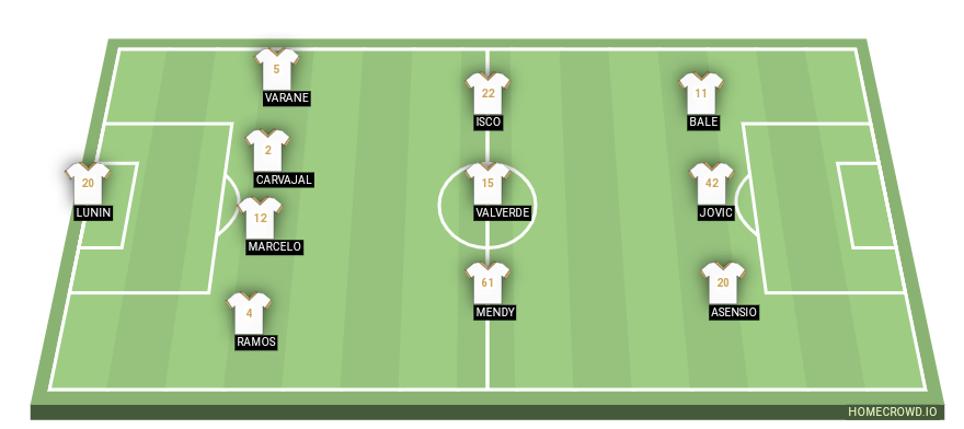 Football formation line-up Real Madrid Hugo Farrell 4-3-3