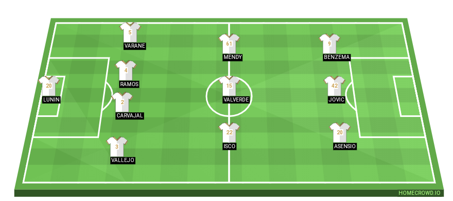 Football formation line-up Real Madrid Boa 4-3-3