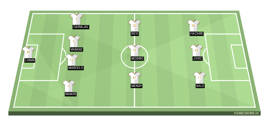Football formation line-up Real Madrid Hugh Farrell 4-3-3
