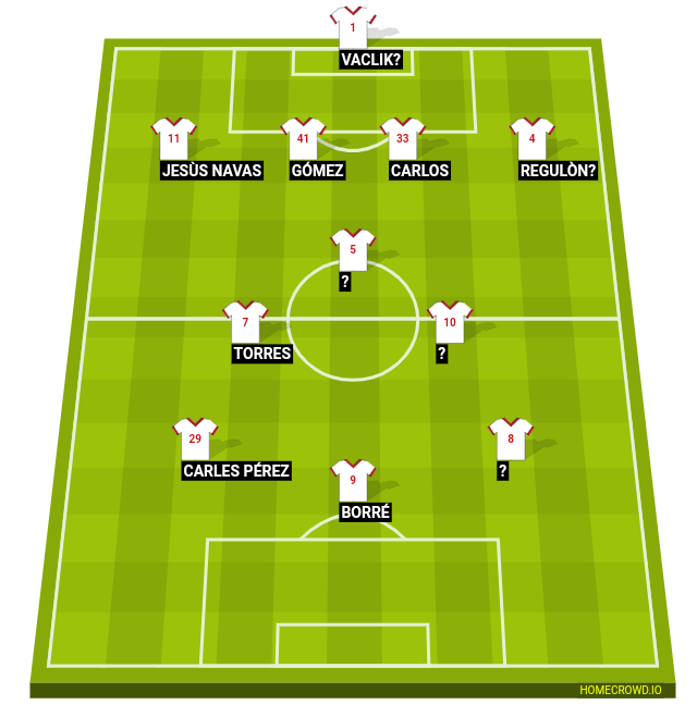 Football formation lineup Sevilla FC  4-3-3