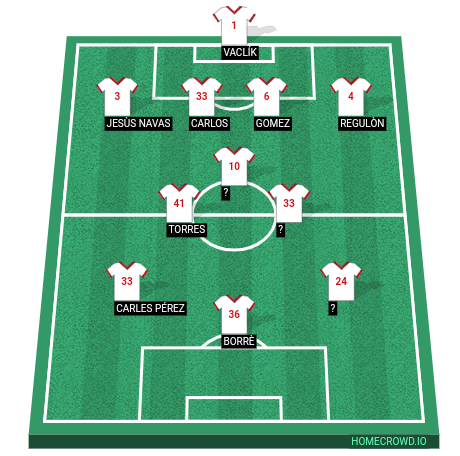 Football formation lineup Sevilla FC  4-3-3