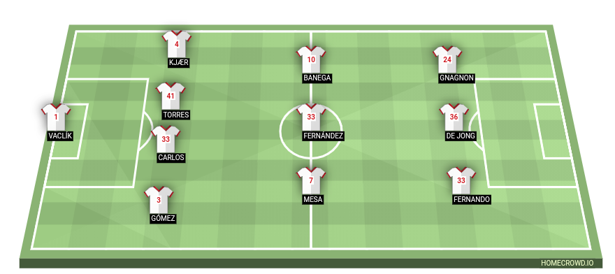 Football formation lineup Sevilla FC  4-3-3