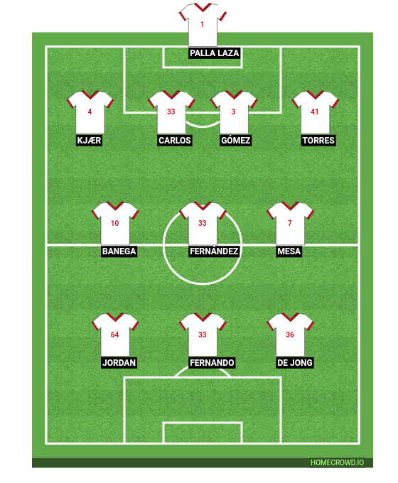 Football formation lineup Sevilla FC  4-3-3