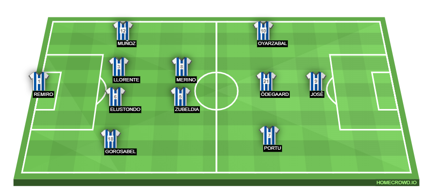 Football formation lineup Real Sociedad  4-2-3-1