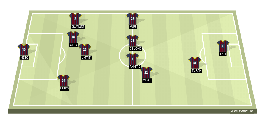 Football formation line-up FC Barcelona  4-4-2