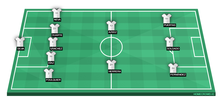 Football formation lineup Granada CF  4-3-3