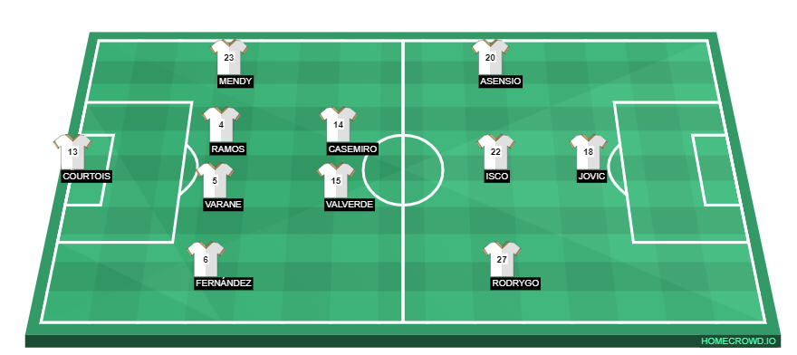 Football formation line-up Real Madrid  4-2-3-1