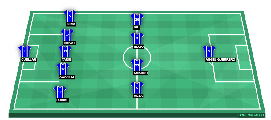 Football formation line-up CD Leganés  4-4-2