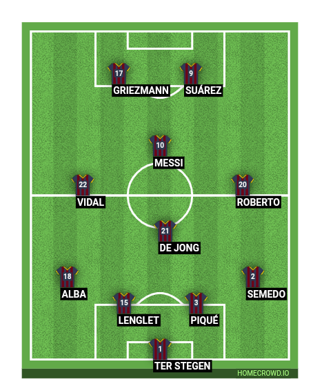 Football formation lineup FC Barcelona  4-1-3-2