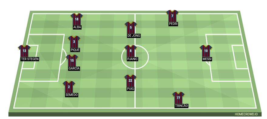 Football formation lineup FC Barcelona  4-3-3
