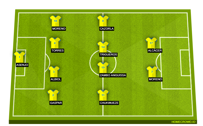 Football formation lineup Villarreal CF  4-4-2