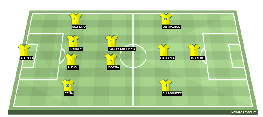 Football formation lineup Villarreal CF  4-3-2-1