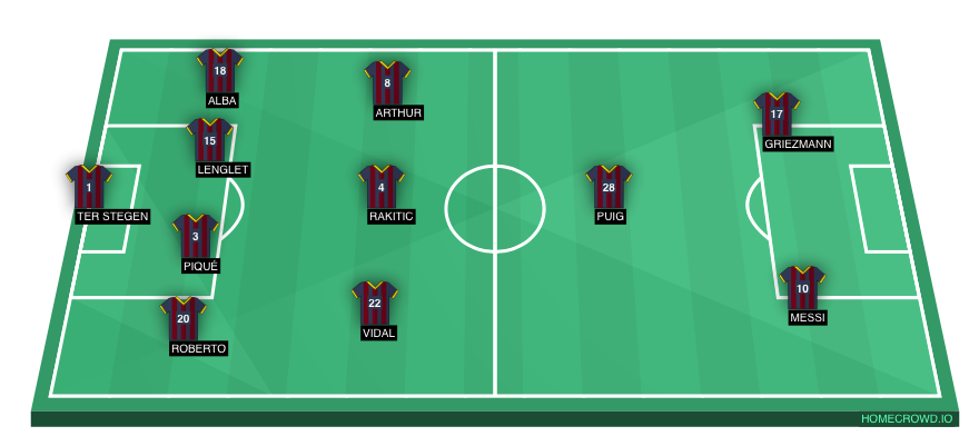 Football formation lineup FC Barcelona  4-2-3-1