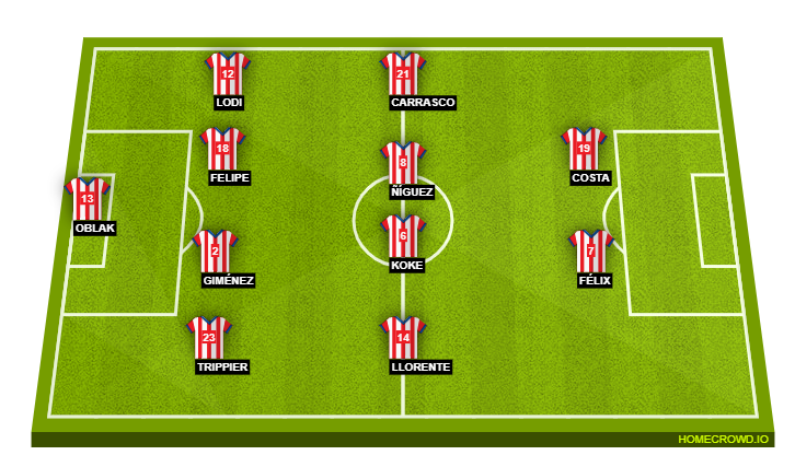 Football formation line-up Atlético Madrid  4-4-2